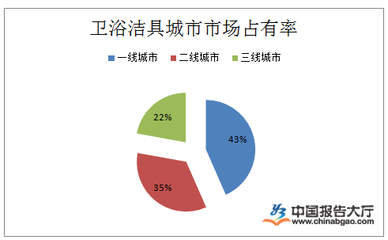 卫浴洁具行业技术特点